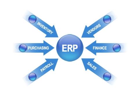 ERP�������򣨼��ţ��ٷ���վʵʩ�ķ���Ҫ��η���?