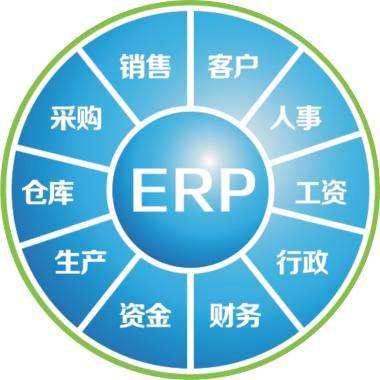 һ��erp��ҵ�����������򣨼��ţ��ٷ���վҪ����Ǯ?