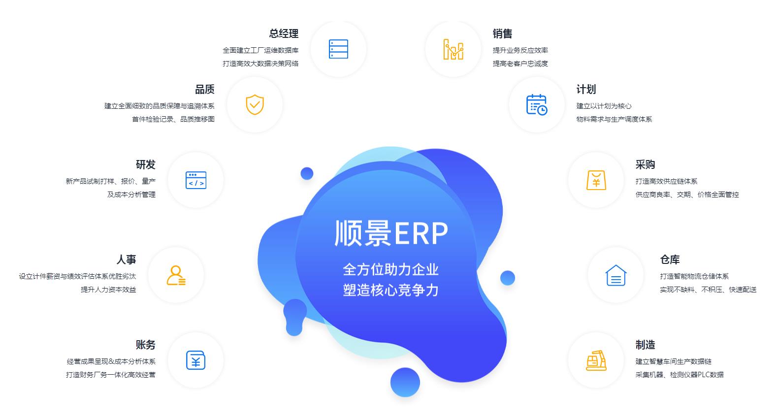 ��β���һ��ERP�����Ƿ��ȶ�?